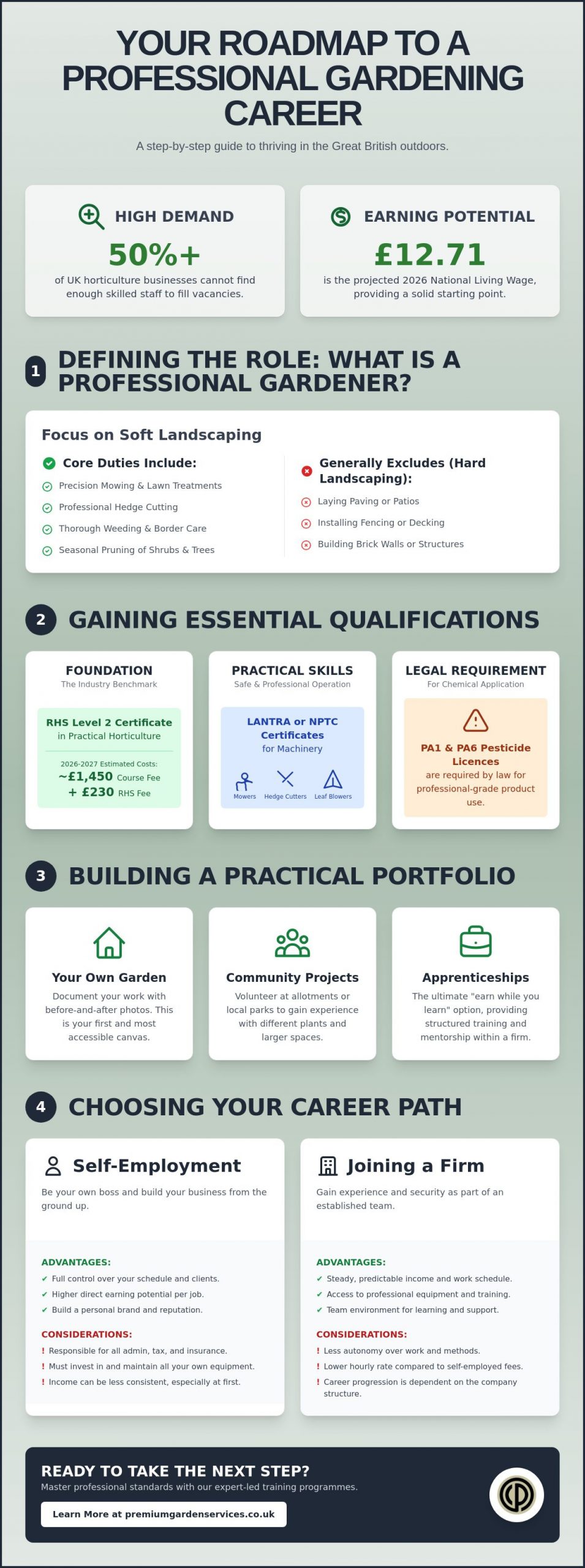 How to Become a Professional Gardener in the UK: The 2026 Career Guide