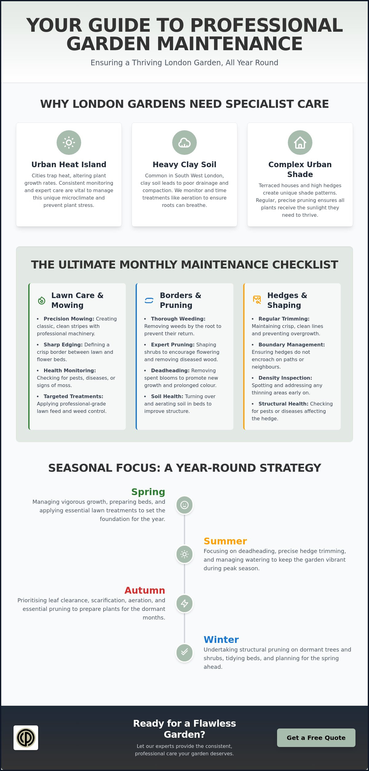 Monthly Garden Maintenance in London: The Essential Homeowner’s Checklist